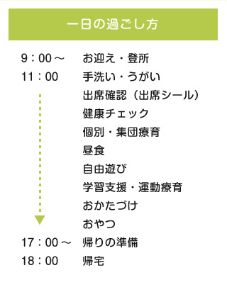 一日の過ごし方